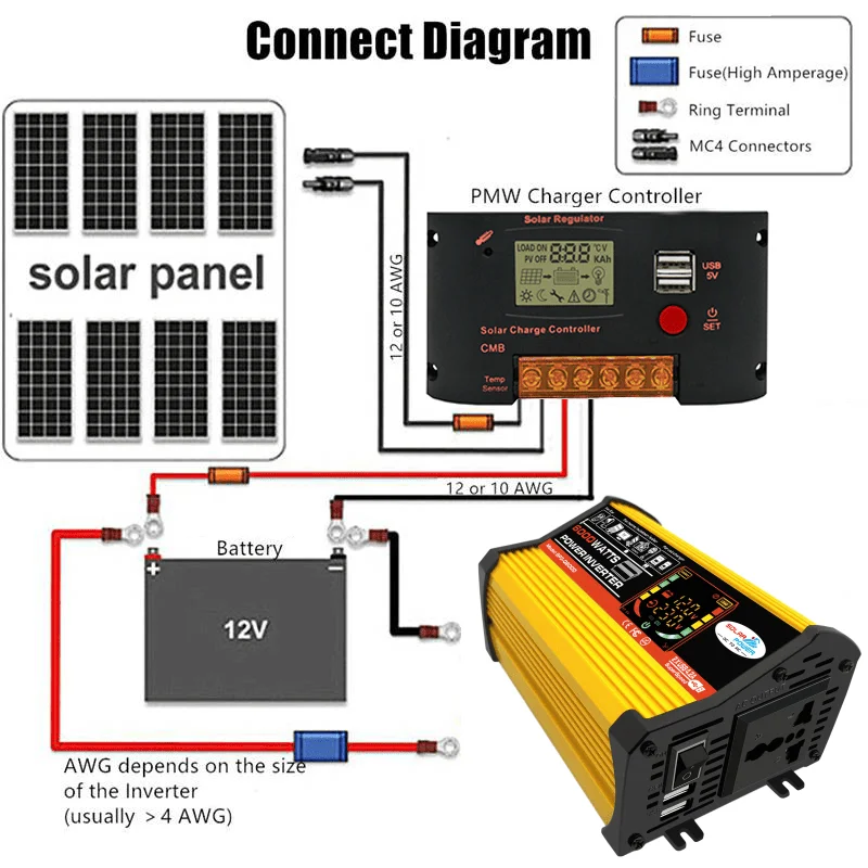 солнечная панель от 12 В до 220 В полный комплект для дома 4000/6000 Вт Контроллер солнечной энергосистемы Умный ЖК-дисплей Солнечный инвертор USB для автомобиля